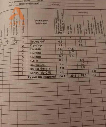 Продажа 3 кімнатної квартири на вулиця Купріна 11