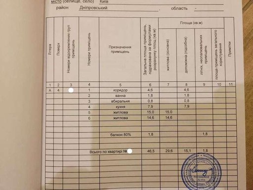 Продажа 2 кімнатної квартири на Берестейский проспект 9